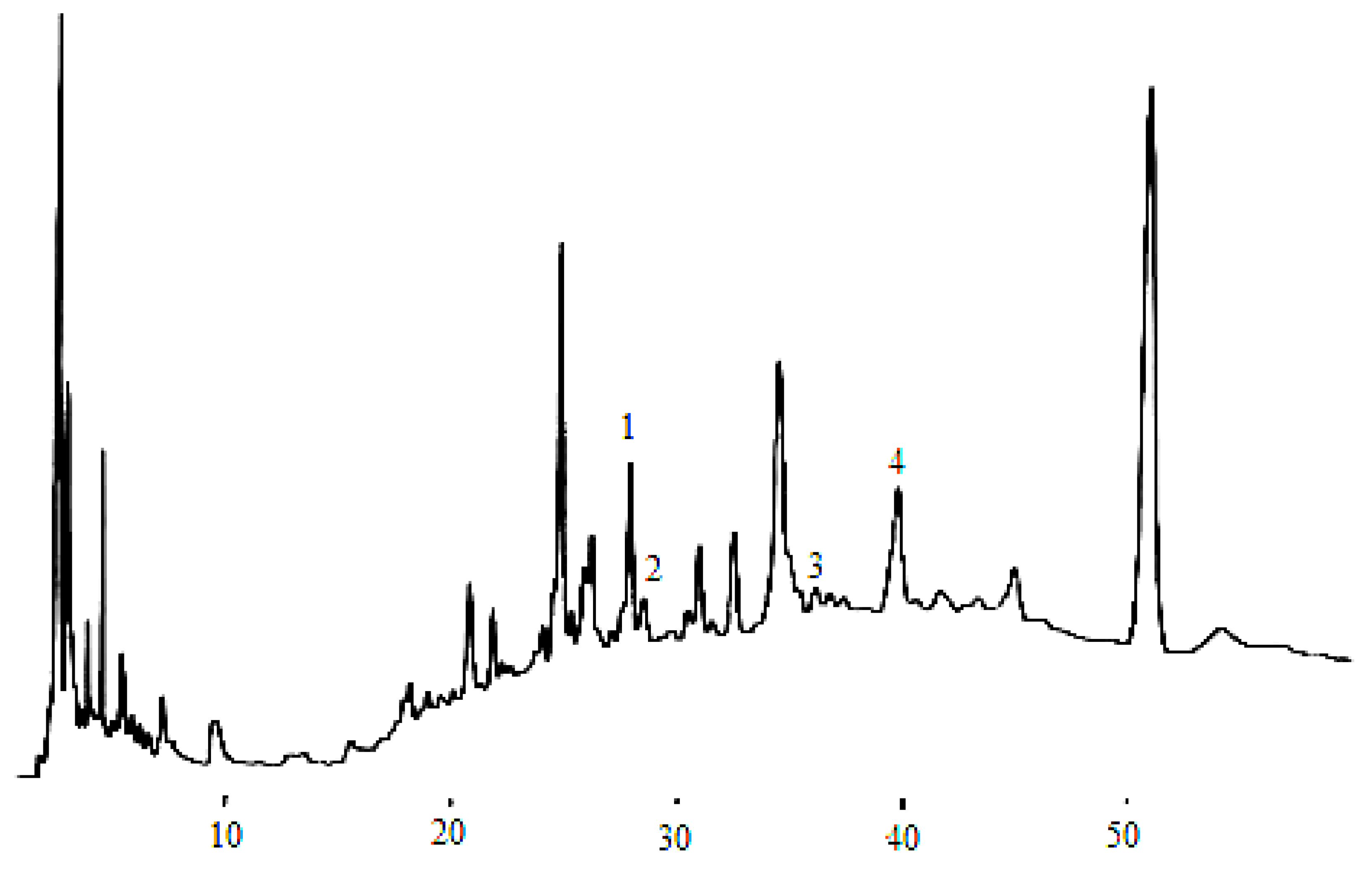 Molecules 14 00827 g004