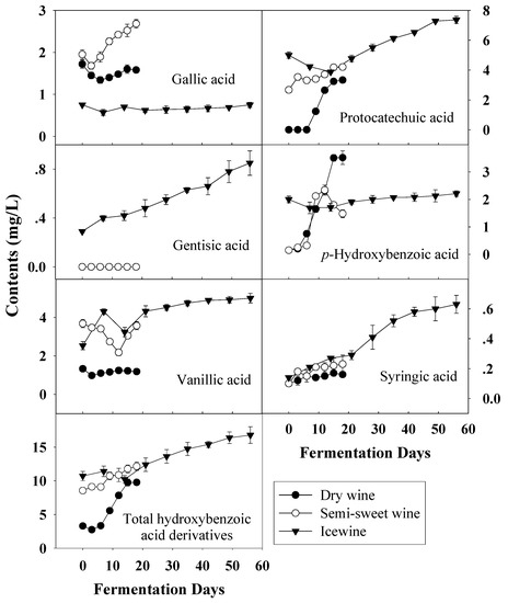 Molecules 14 00827 g005 550
