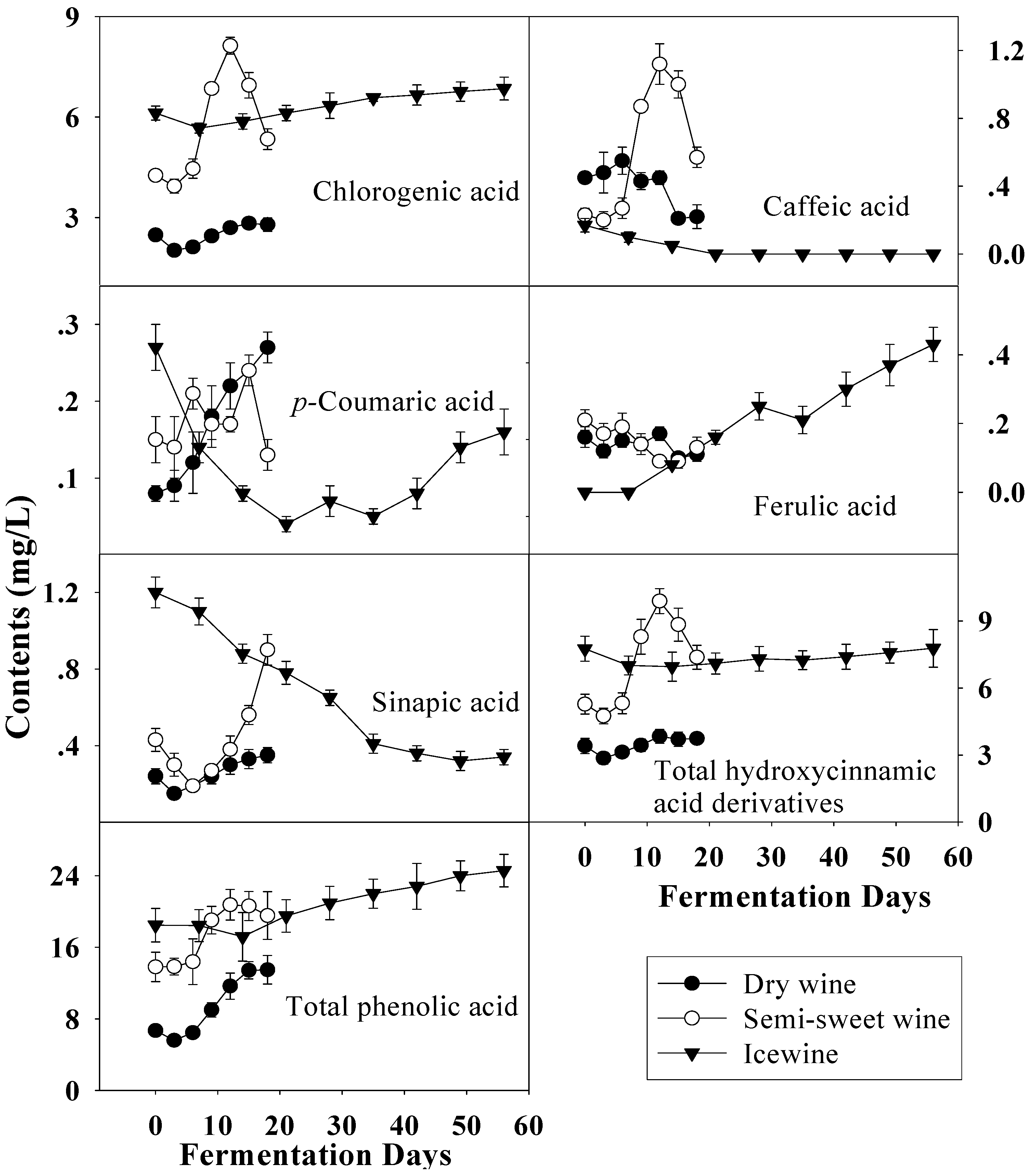 Molecules 14 00827 g006