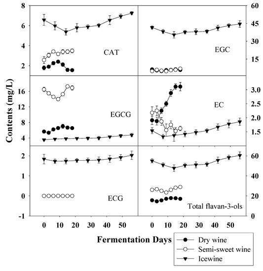 Molecules 14 00827 g007 550