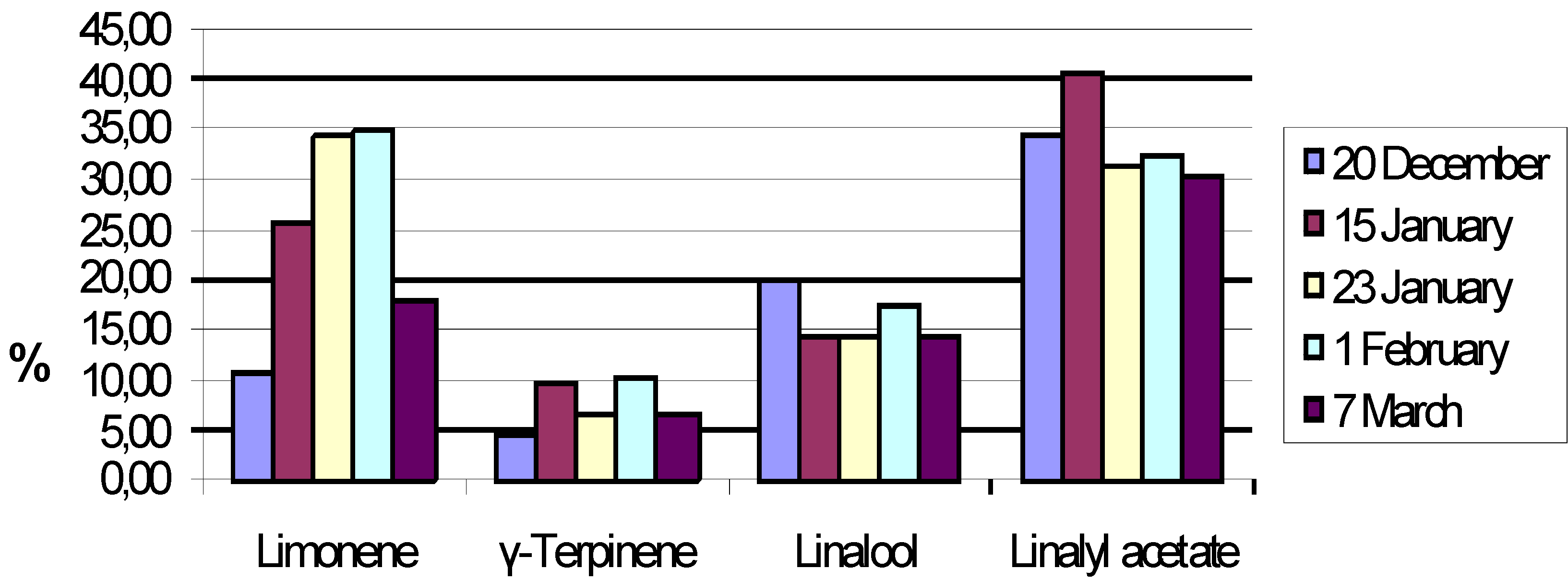 Molecules 14 00839 g001