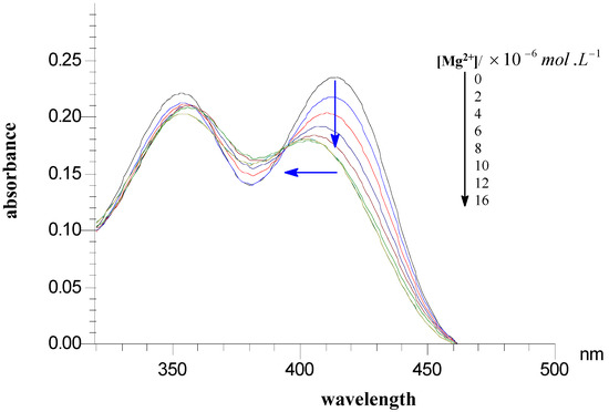 Molecules 14 00868 g002 550