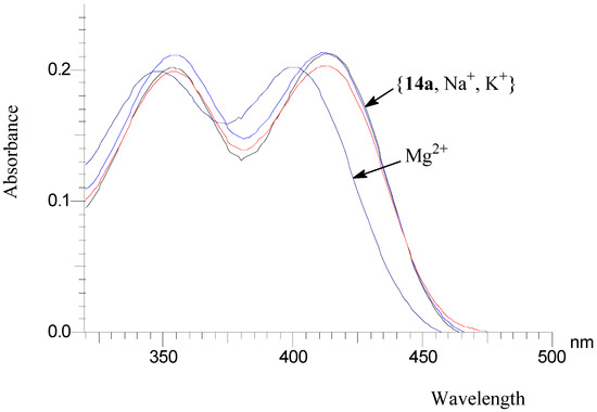 Molecules 14 00868 g003 550