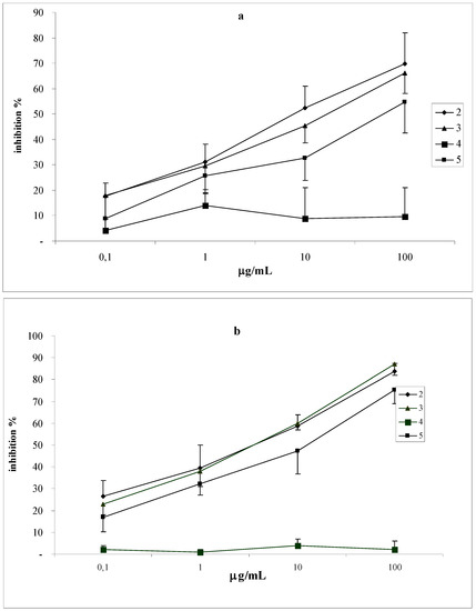 Molecules 14 00939 g006 550