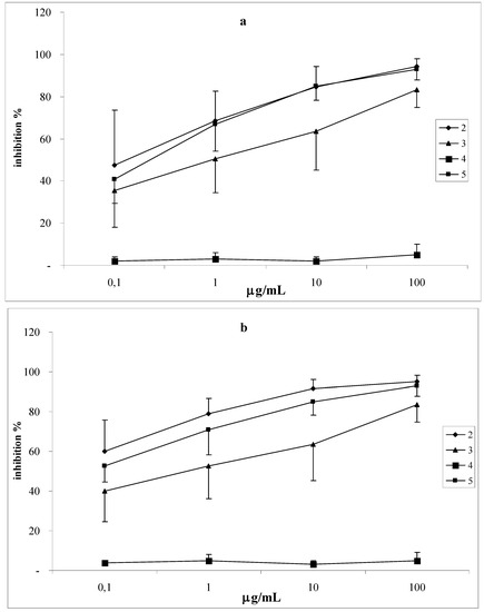 Molecules 14 00939 g007 550