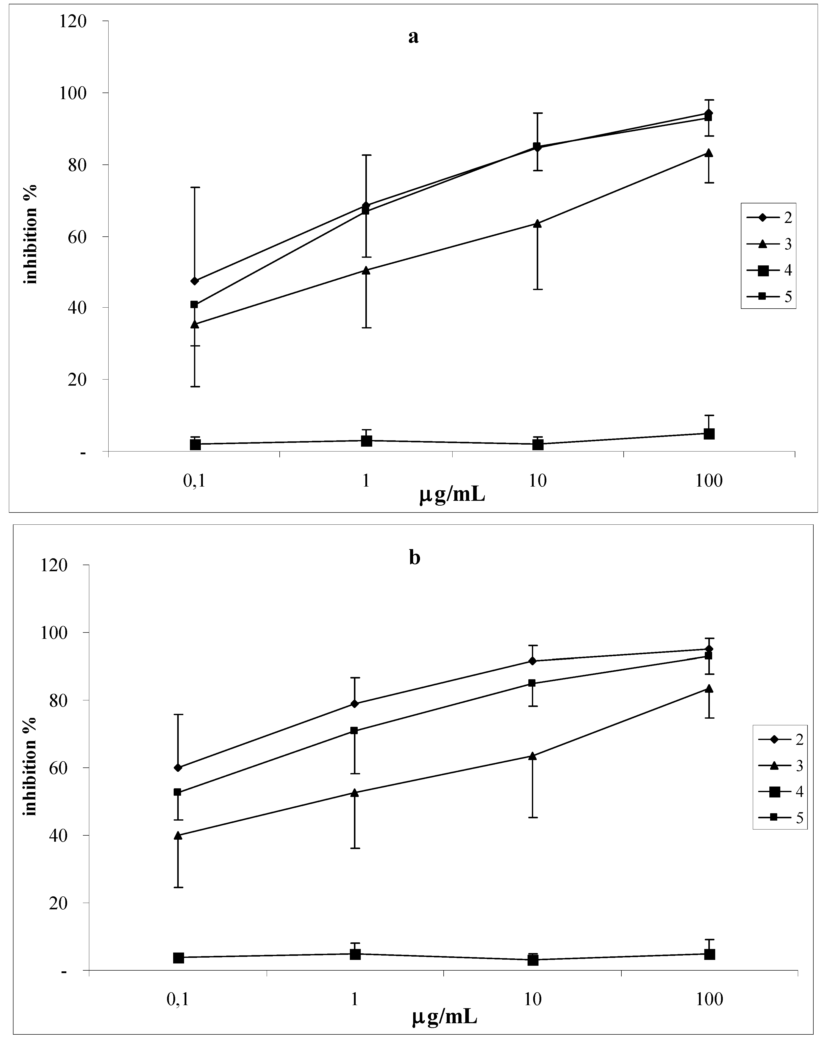 Molecules 14 00939 g007