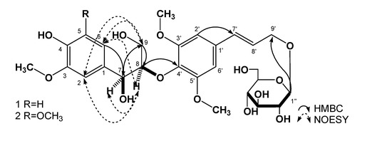 Molecules 14 00953 g001 550