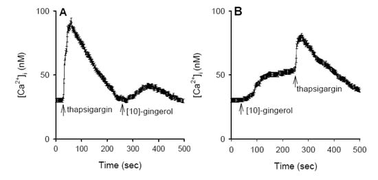 Molecules 14 00959 g003 550