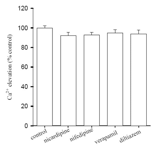 Molecules 14 00959 g004 550