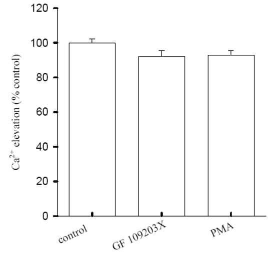 Molecules 14 00959 g005 550