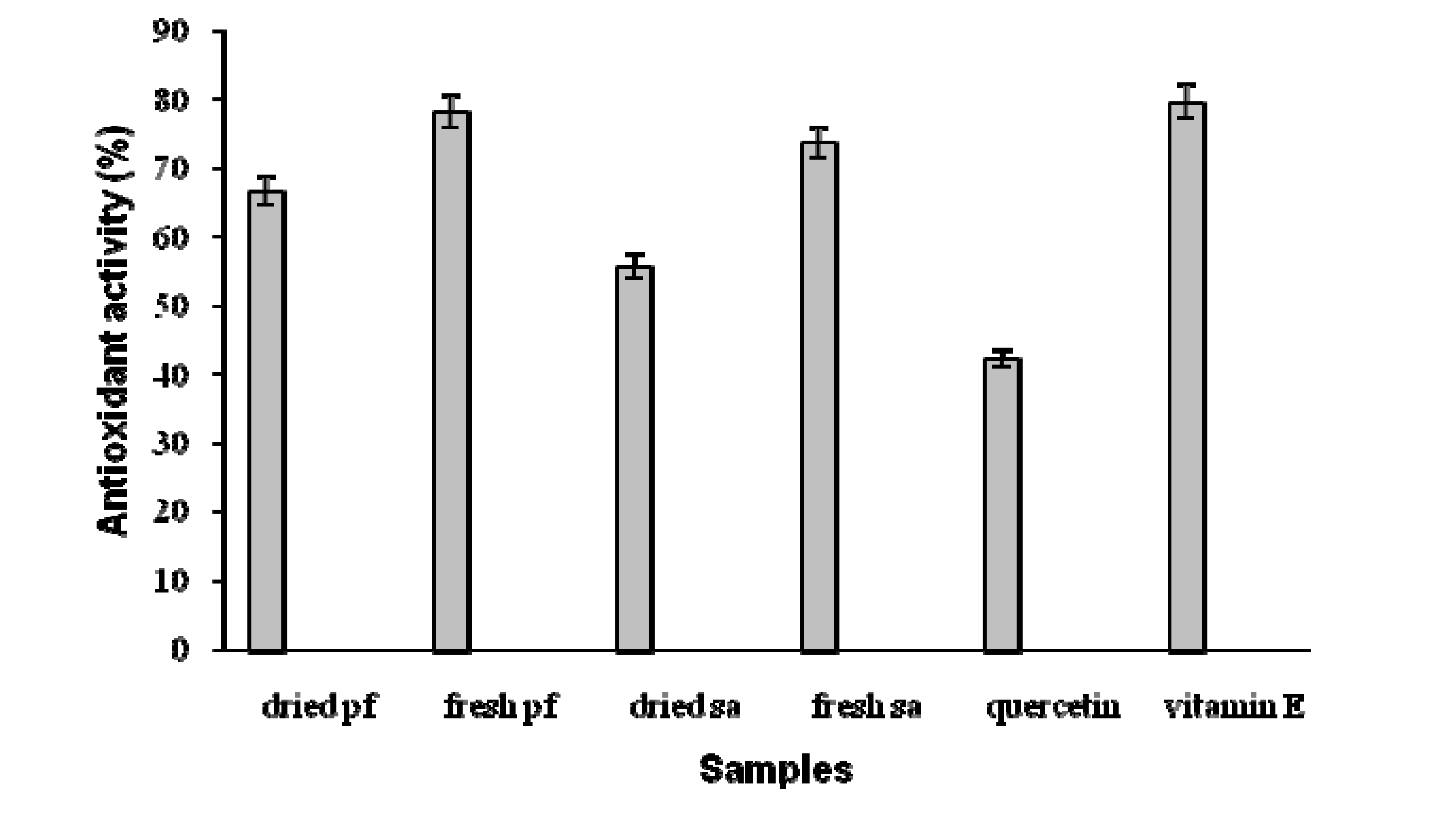 Molecules 14 00970 g001