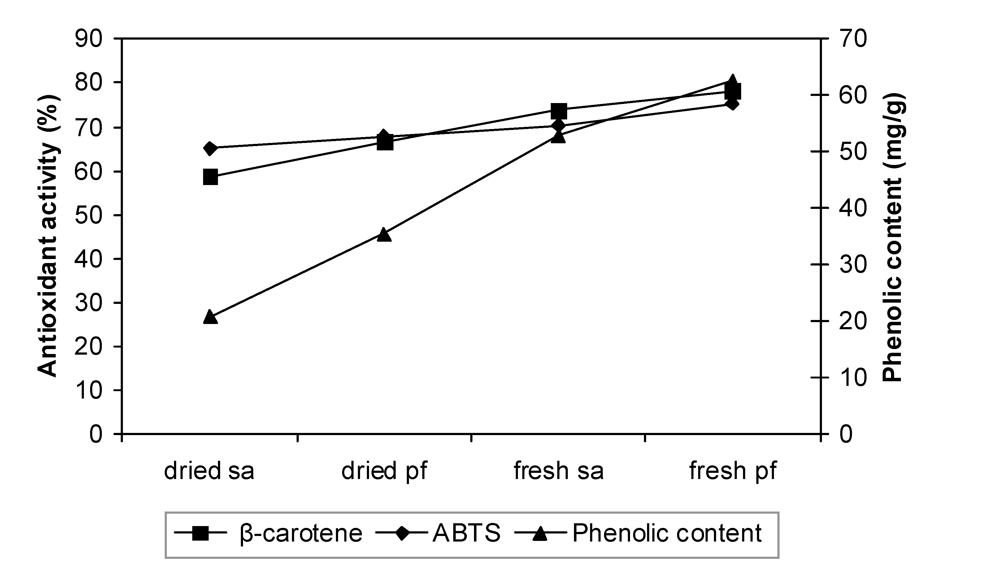 Molecules 14 00970 g004