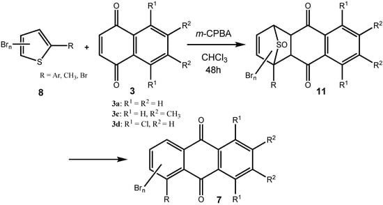 Molecules 14 01013 g008 550