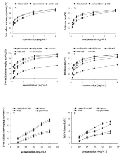 Molecules 14 01032 g002 550