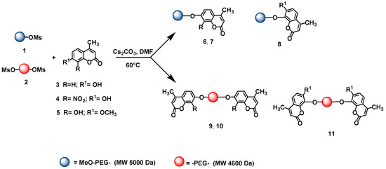 Molecules 14 01044 g004 550