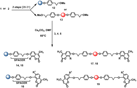 Molecules 14 01044 g005 550