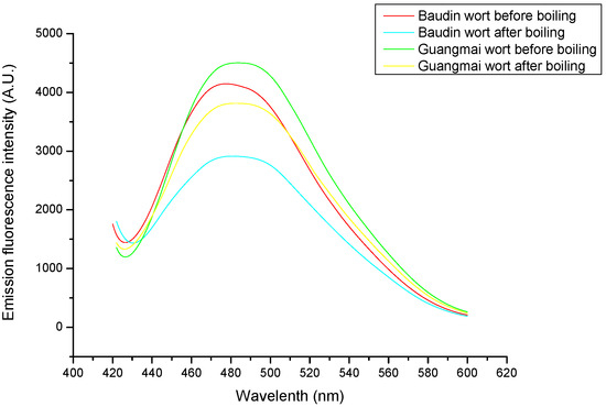 Molecules 14 01081 g001 550