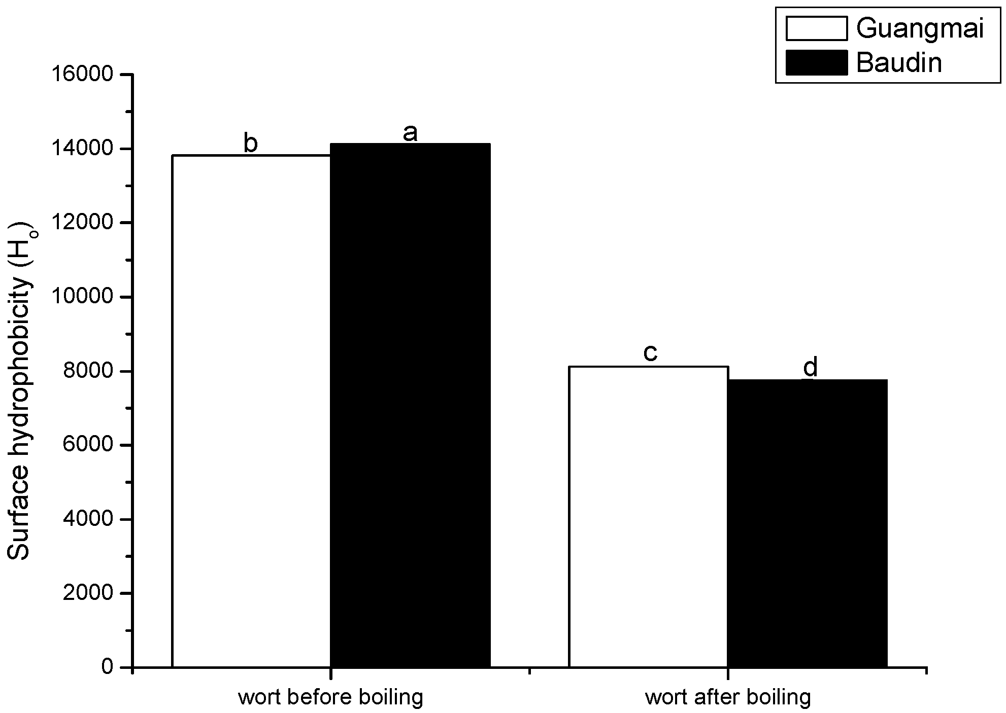 Molecules 14 01081 g002