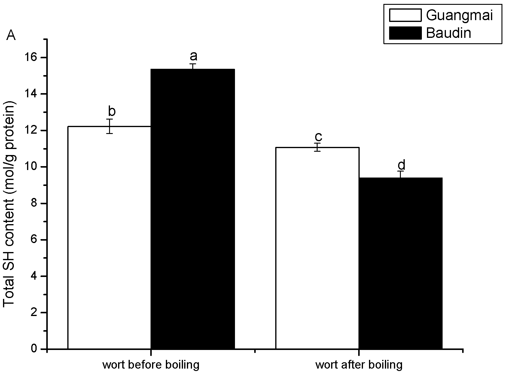 Molecules 14 01081 g003