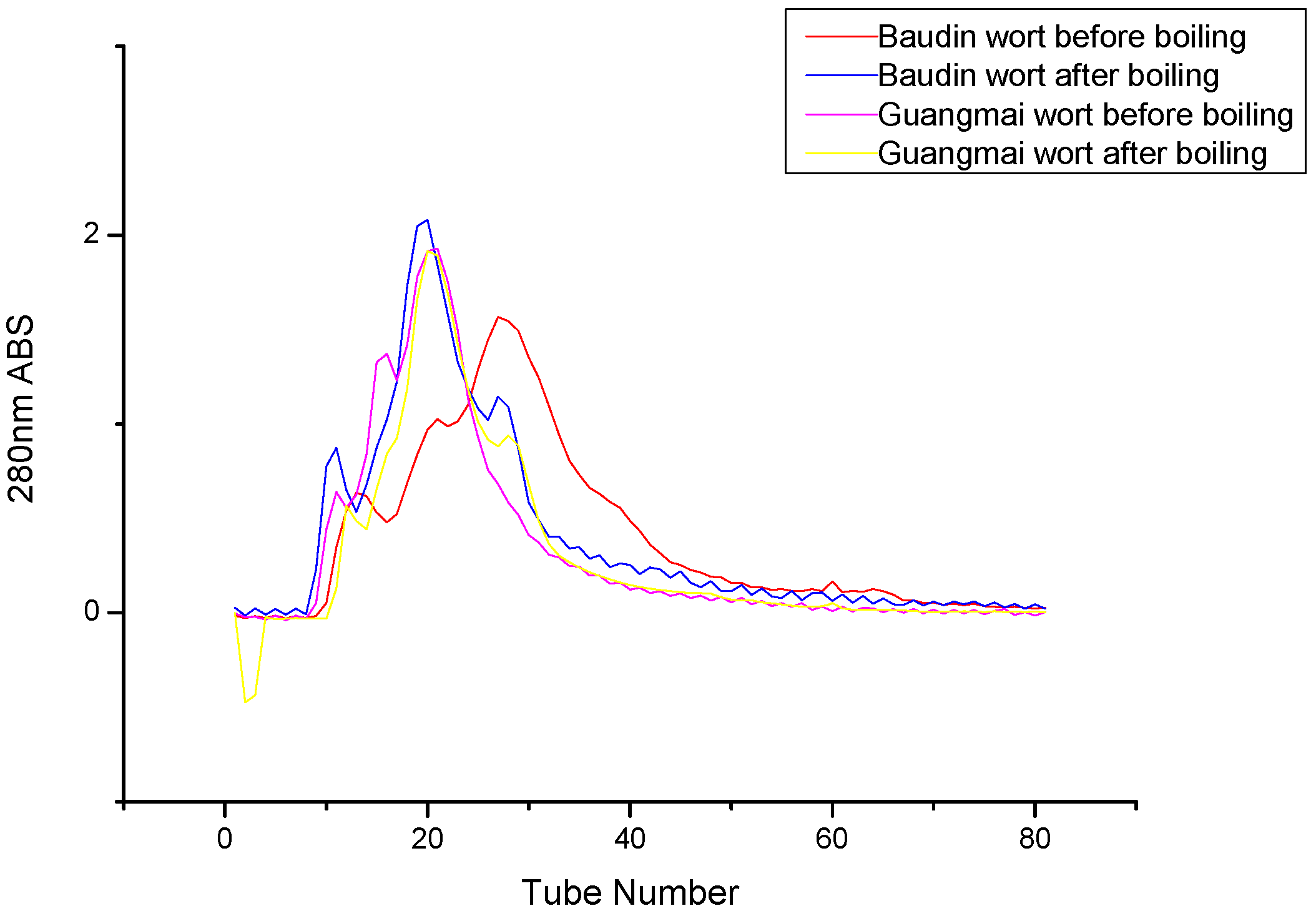 Molecules 14 01081 g006