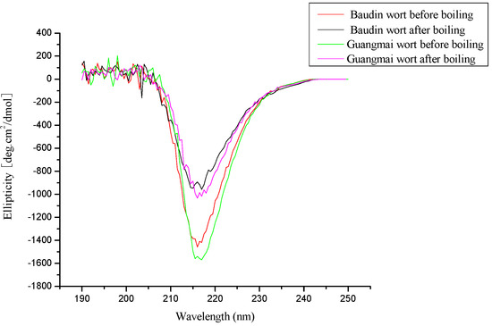 Molecules 14 01081 g008 550