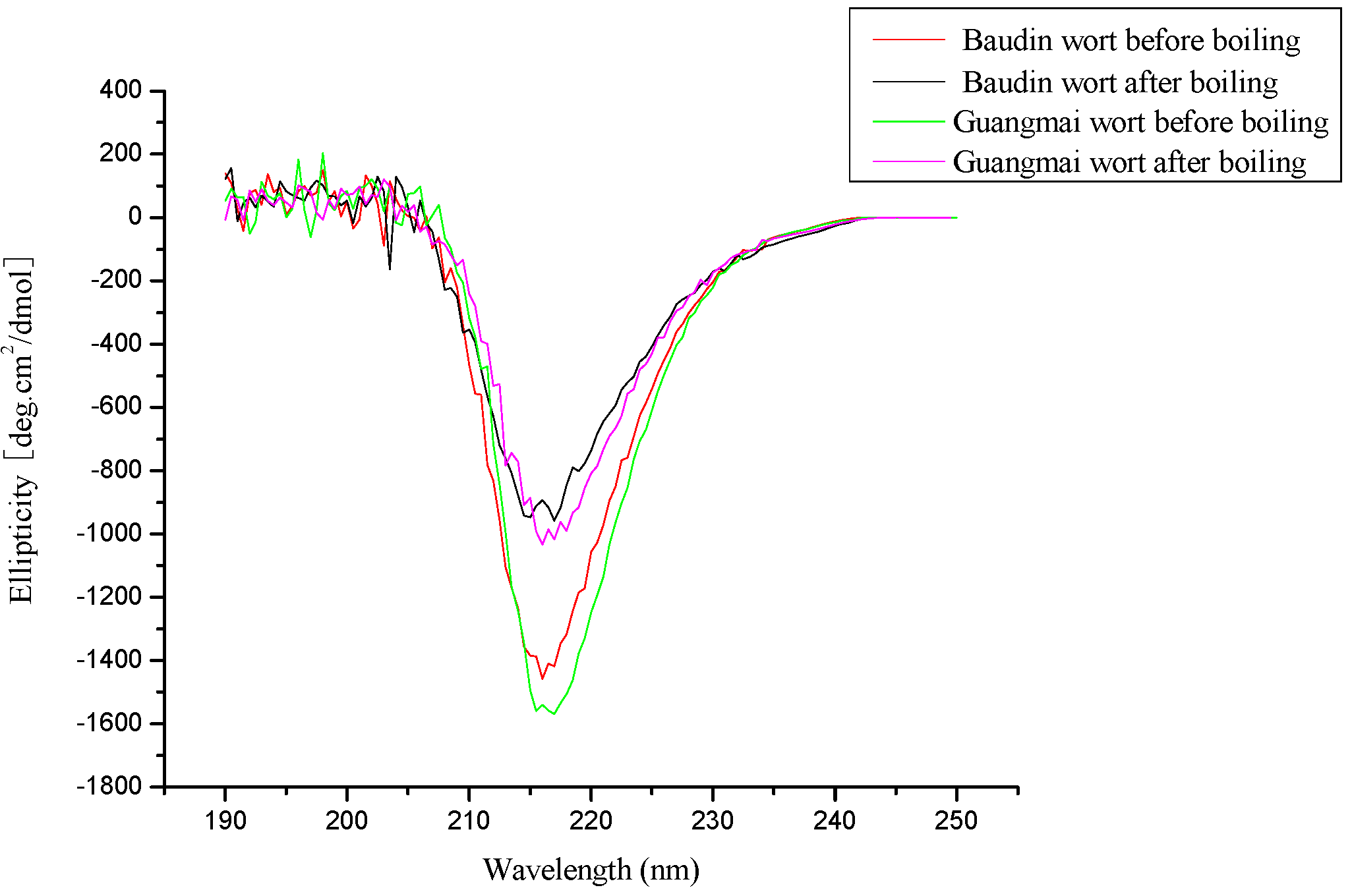 Molecules 14 01081 g008