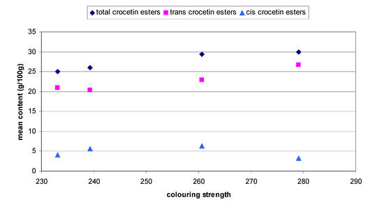 Molecules 14 01160 g002 550