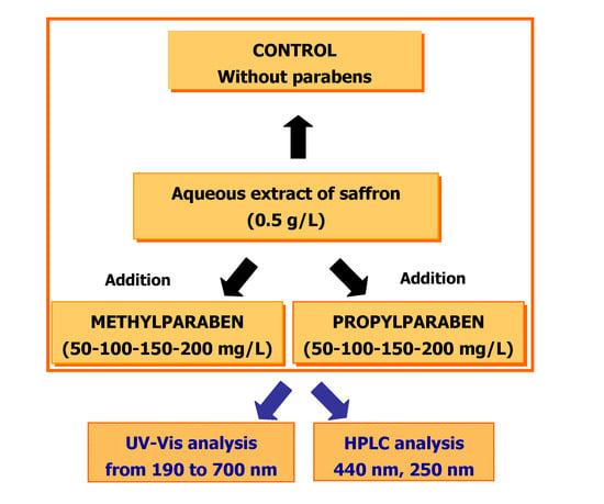 Molecules 14 01160 g003 550