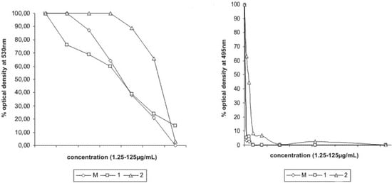 Molecules 14 01171 g002 550