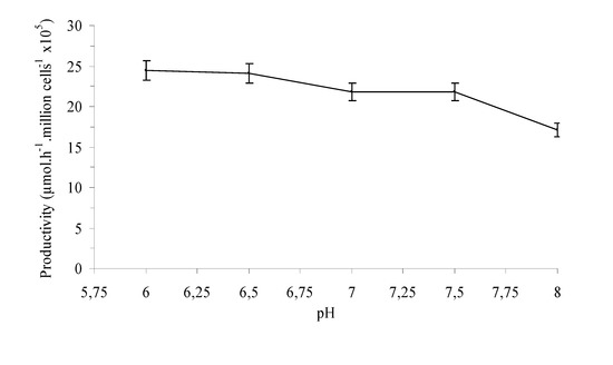 Molecules 14 01279 g001 550