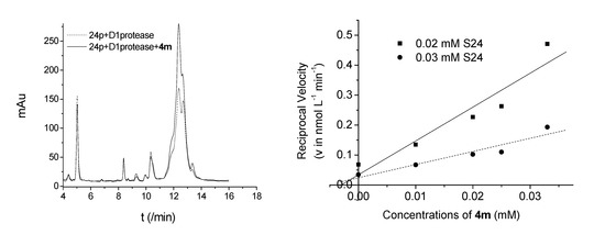 Molecules 14 01288 g003 550