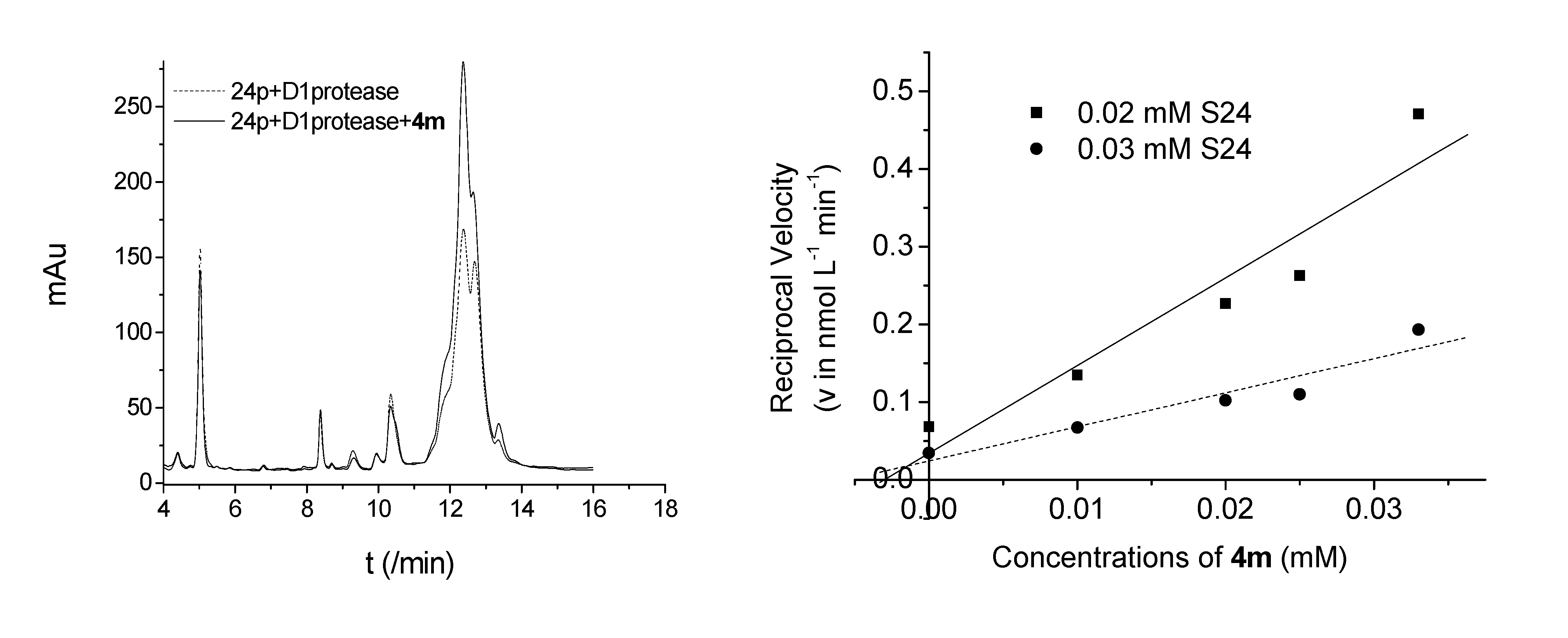 Molecules 14 01288 g003