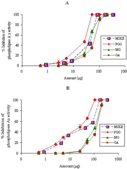 Molecules 14 01404 g001 550