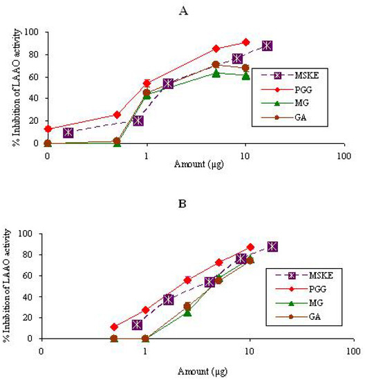 Molecules 14 01404 g003 550