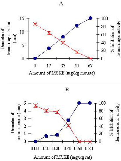 Molecules 14 01404 g004 550