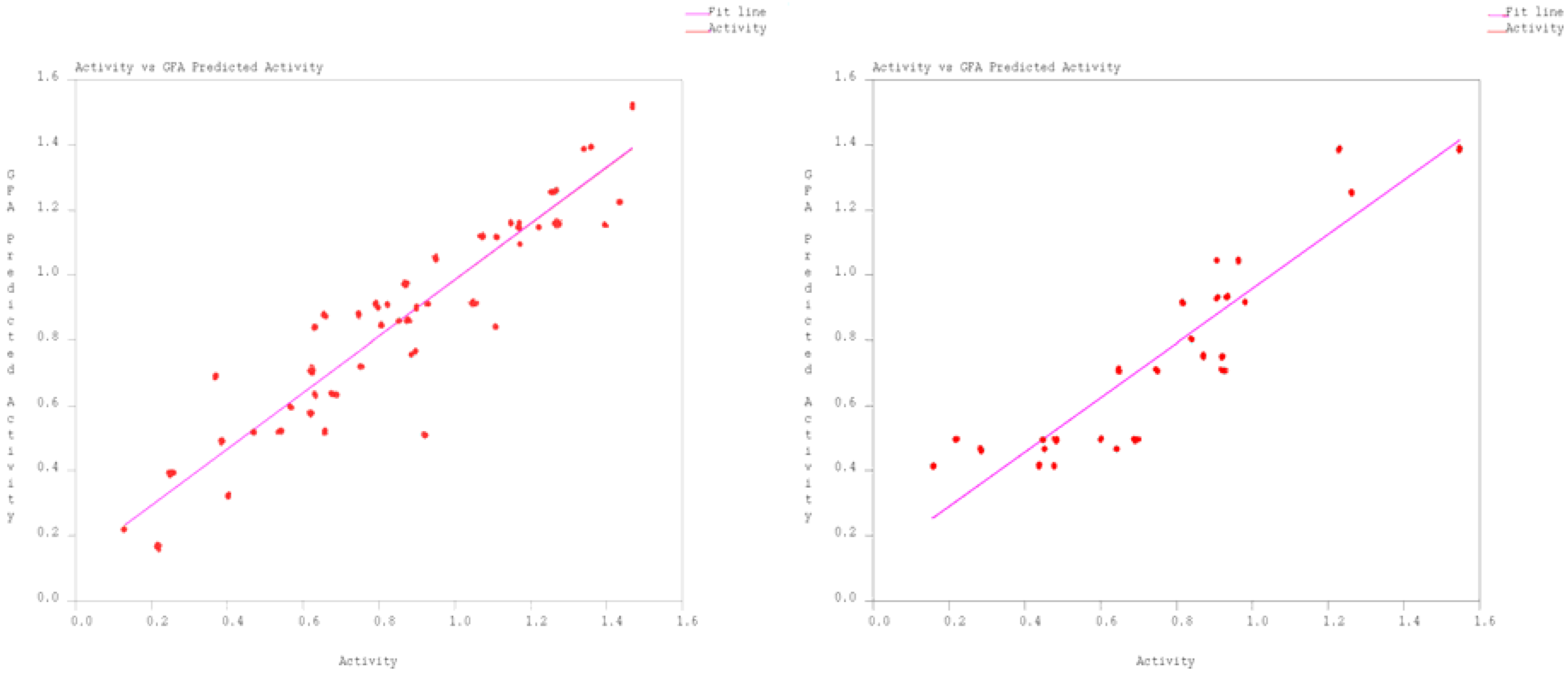 Molecules 14 01448 g001