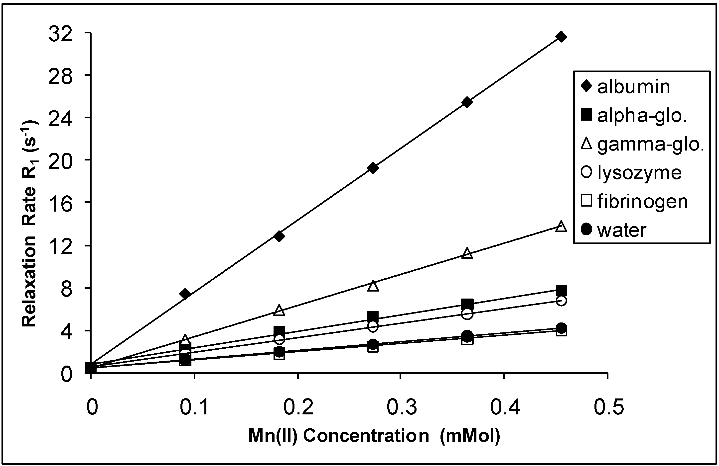 Molecules 14 01537 g001