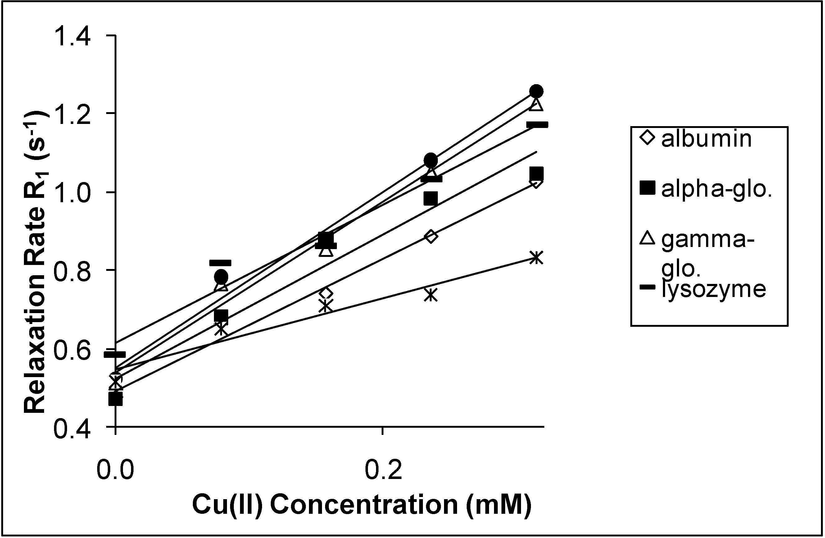 Molecules 14 01537 g002