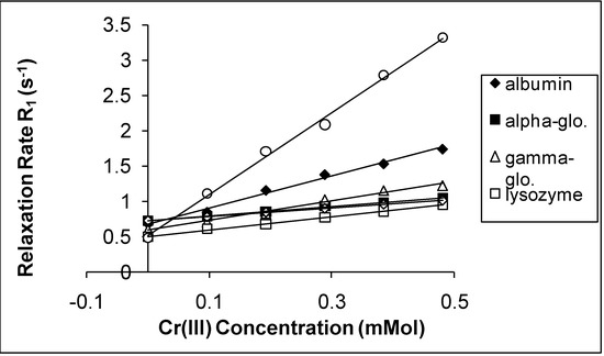 Molecules 14 01537 g003 550