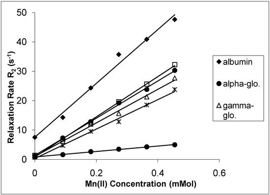 Molecules 14 01537 g004 550