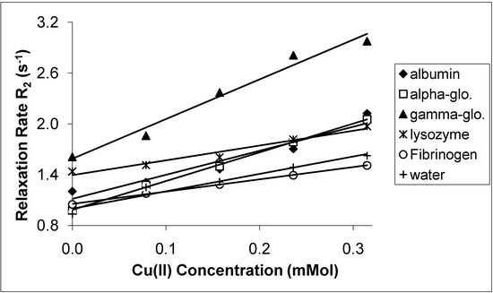 Molecules 14 01537 g005 550