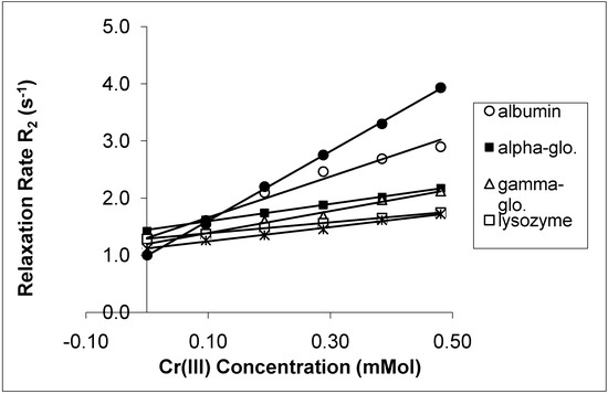 Molecules 14 01537 g006 550