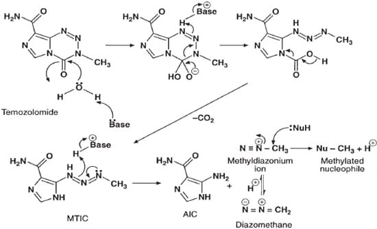 Molecules 14 01561 g001 550