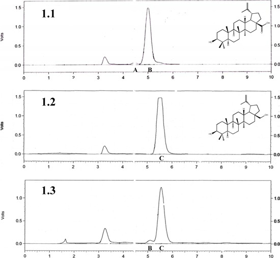 Molecules 14 01639 g001 550