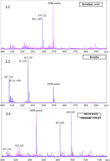 Molecules 14 01639 g002 550