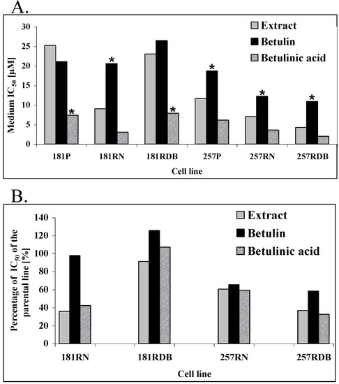 Molecules 14 01639 g003 550