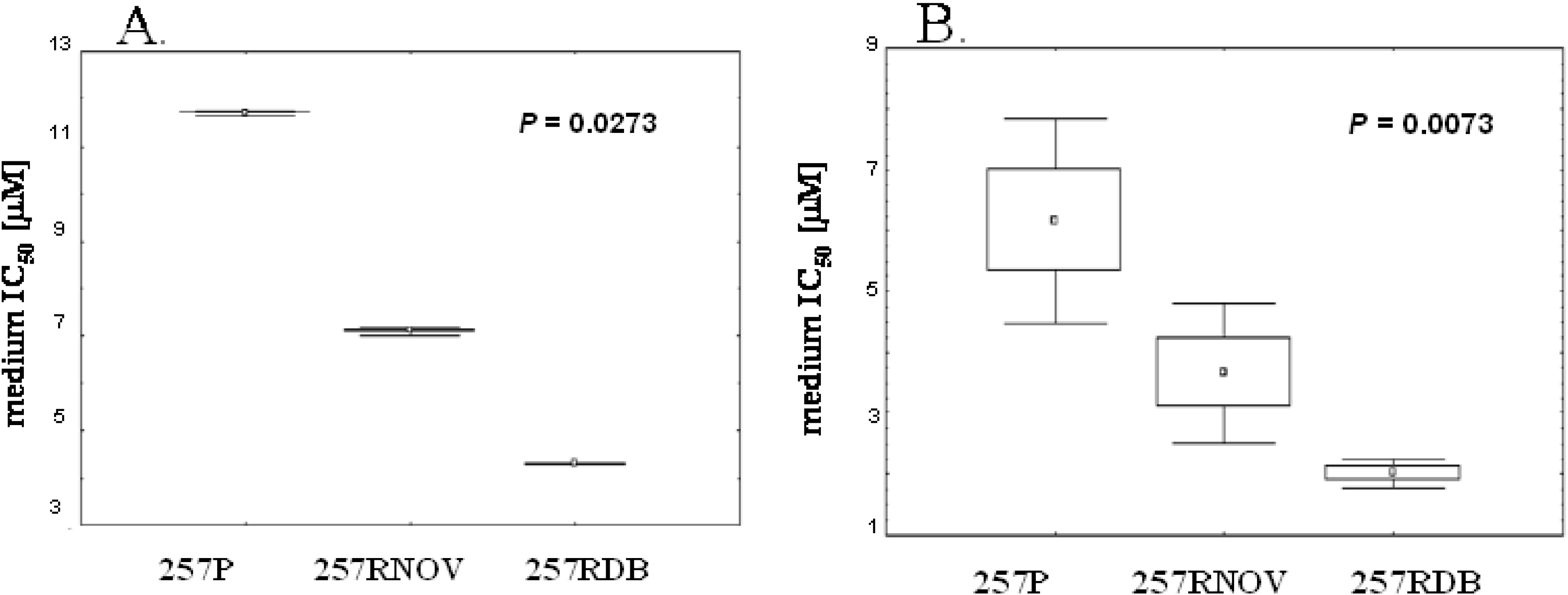 Molecules 14 01639 g004