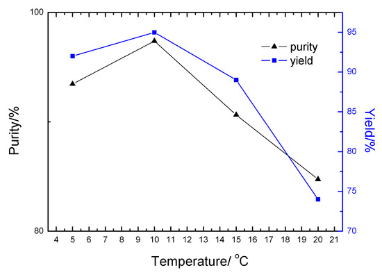Molecules 14 01652 g002 550
