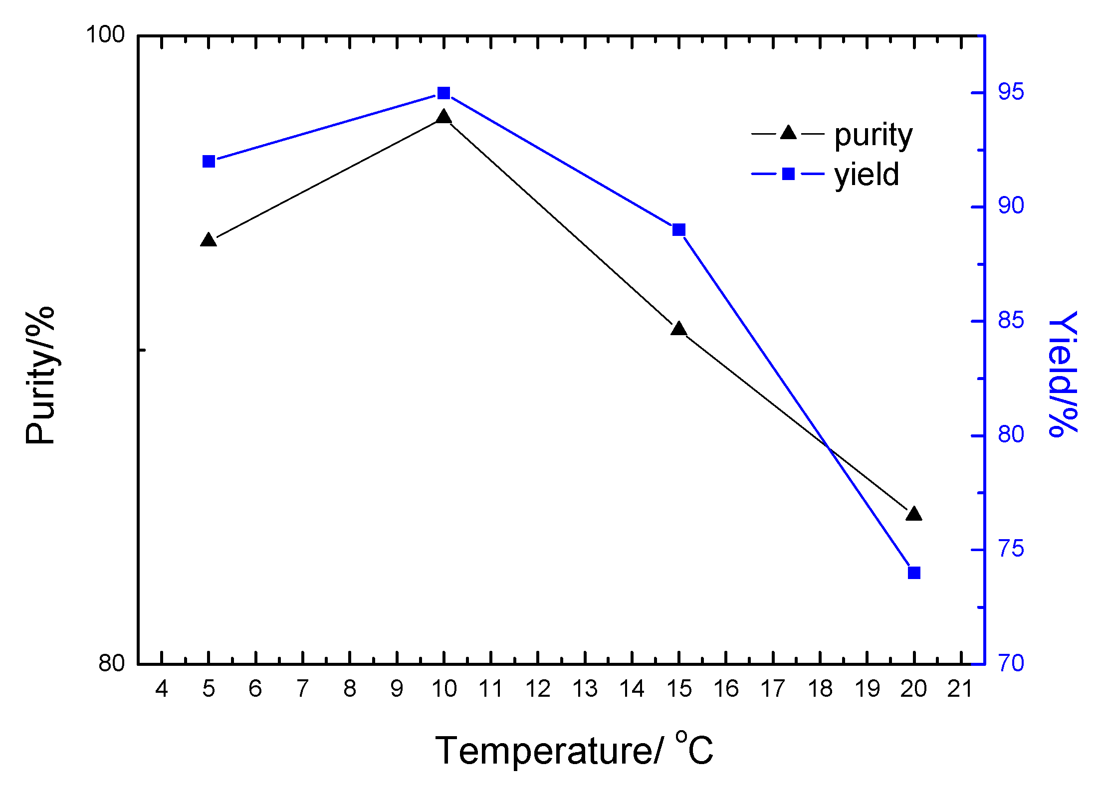 Molecules 14 01652 g002