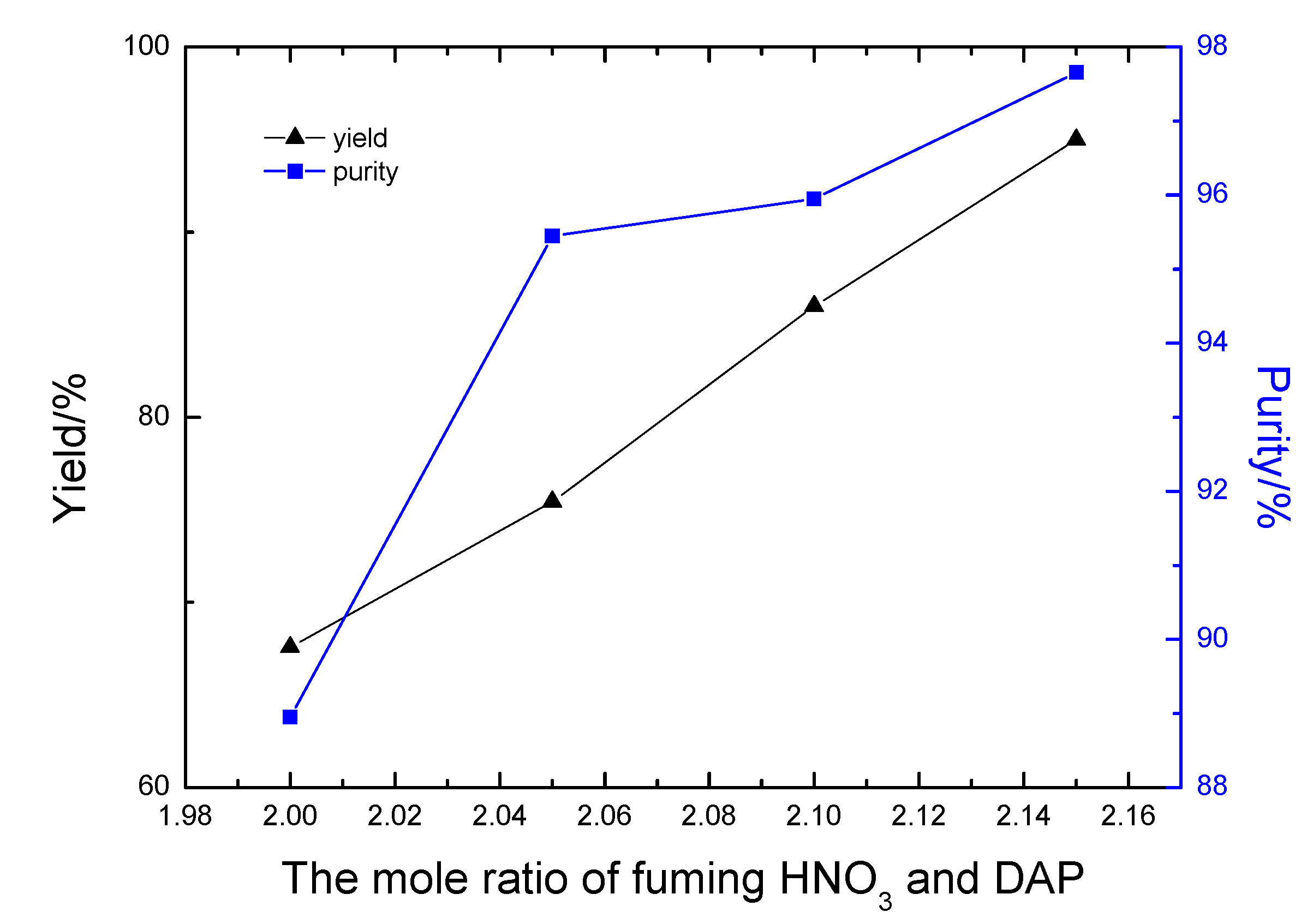 Molecules 14 01652 g003